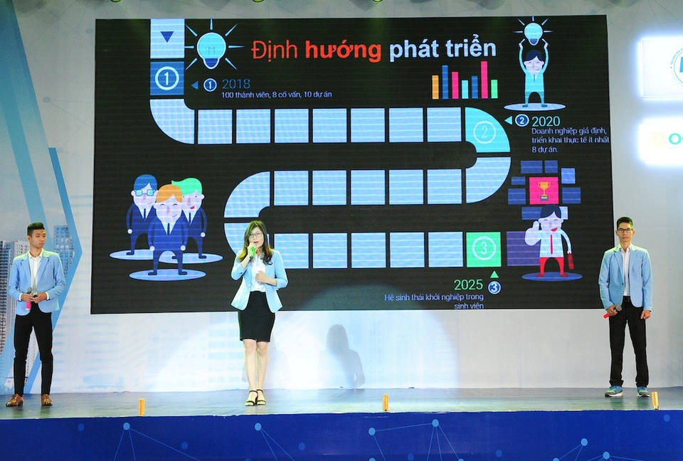 Dự án giáo dục trực tuyến